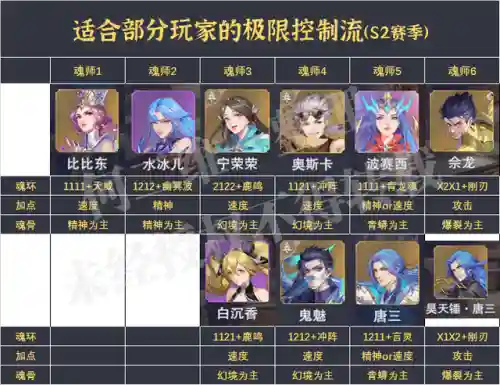 快乐对决阵容搭配推荐图(欢乐对决什么阵容厉害)插图3