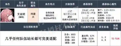 崩坏火主阵容搭配攻略(崩坏三T0队伍搭配)插图2 崩坏火主阵容搭配攻略(崩坏三T0队伍搭配)插图2
