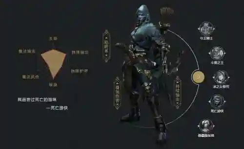 拉结尔阵容搭配最强(拉结尔职业攻略)插图6