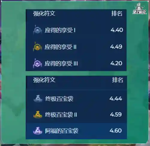 好玩的专职阵容搭配图(0氪平民咸鱼推图最强阵容)插图8