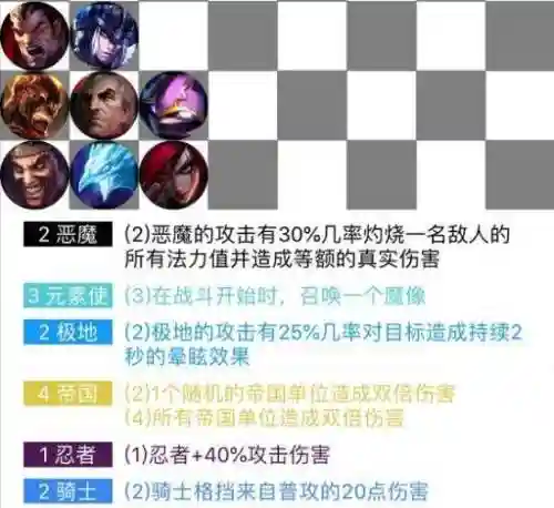 云顶无敌阵容最强搭配(云顶之弈最厉害的阵容)插图6