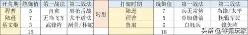 赤壁陆逊开荒阵容搭配(陆逊甘宁吕蒙阵容强度)插图8