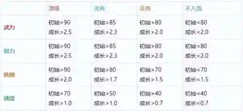 战神张辽阵容怎么搭配(张辽孙尚香阵容搭配)插图2