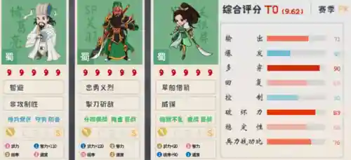 王者荣耀关羽神话搭配阵容(关羽主C最佳阵容)插图7