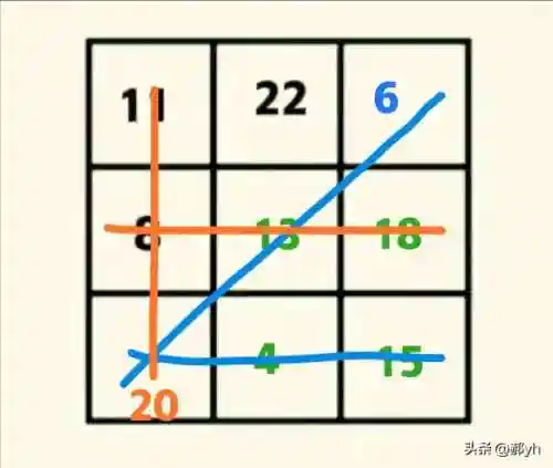 九宫格填数字(九宫格试题100题)插图4