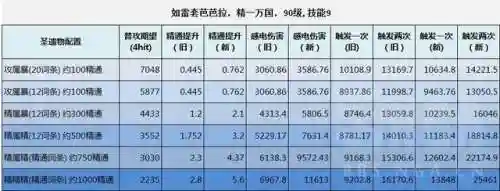 芭拉拉前期阵容搭配图(香菱和芭芭拉的最佳搭配方式)插图6