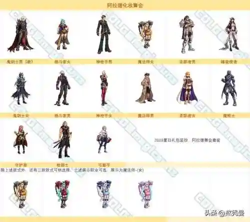 dnf2022春节套装扮外观(2022年新春装扮)插图1