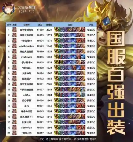 马超打野的阵容搭配图解(马超配什么阵容)插图2 马超打野的阵容搭配图解(马超配什么阵容)插图2
