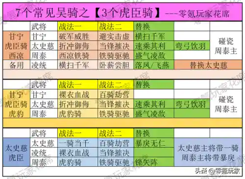 吴骑武将阵容搭配解析(三国志吴骑阵容)插图7