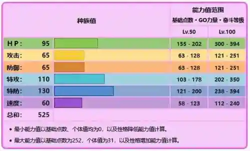 仙子伊布怎么进化(伊布学了圆瞳没进化成仙子)插图2