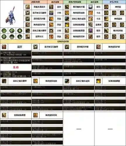 异端审判者装备推荐(dnf异端审判者是百分比还是固伤)插图1