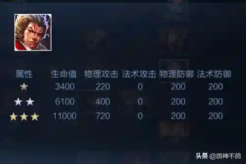 王者蹦迪阵容怎么搭配的(蹦迪飞模拟战阵容)插图6