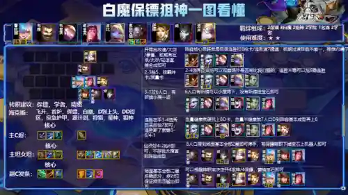 保镖6狙神阵容搭配(绝境守卫最强阵容搭配)插图4