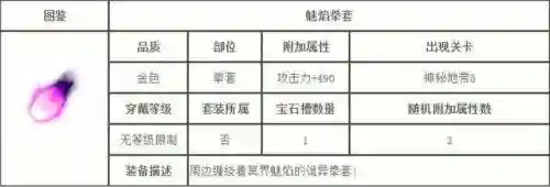 勇士的信仰装备大全(勇士的信仰什么职业好)插图2
