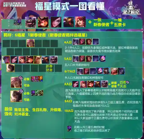 福星内战阵容搭配推荐(3d七彩福星推荐今天)插图4