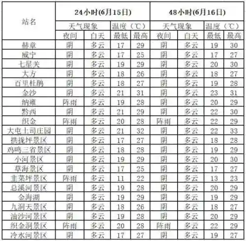 天气预报查询一周(苹果原版天气免费下载)插图1