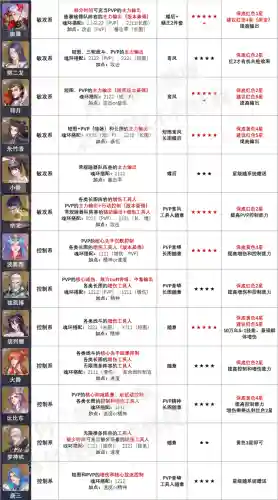 暗器队阵容搭配加点推荐(暗器队怎么配置)插图4