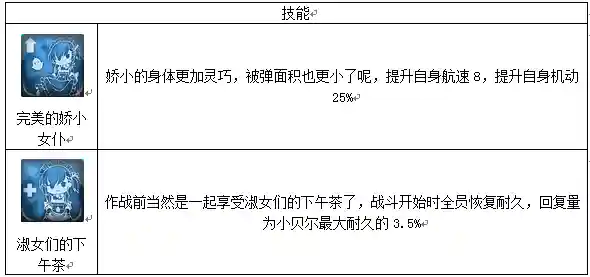 碧蓝航线雷击队阵容搭配(碧蓝航线吃喝门雷暴队是哪些)插图5 碧蓝航线雷击队阵容搭配(碧蓝航线吃喝门雷暴队是哪些)插图5