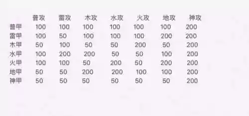 战三国攻略(欢乐战三国0氪最强阵容)插图11