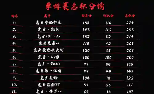 永劫最新赌狗阵容搭配(永劫无间三人组队搭配)插图1