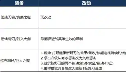 五把打野刀阵容搭配(雅典娜打野厉害吗)插图2 五把打野刀阵容搭配(雅典娜打野厉害吗)插图2