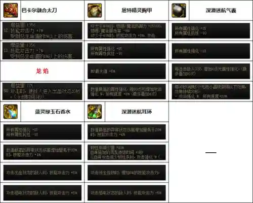 韩服瞎子搭配阵容装备(韩服dnf手游瞎子毕业装备)插图5