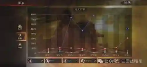 阵容搭配知识大全图表图片(阵容庞大的意思用词)插图1