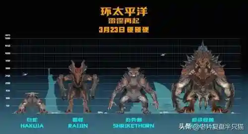 环太平洋56个机甲(环太平洋机甲模型玩具)插图92