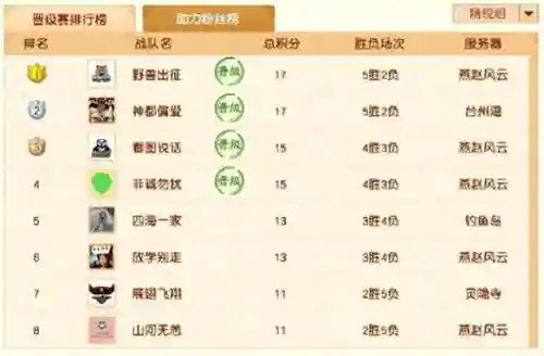 王者线下比赛最强阵容搭配(王者荣耀5v5高端局阵容)