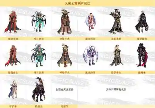 dnf奇迹缝纫机活动(dnf活动大全)插图9