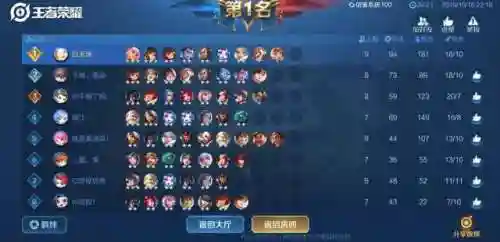 王者荣耀韩跑阵容搭配(kpl常用阵容搭配)插图4