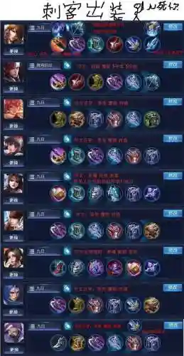 符文王者搭配阵容最新(符咒最强打架阵容)
