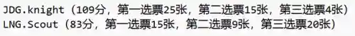 夏季决赛解说阵容搭配推荐(pk赛季白板最稳的阵容)插图4