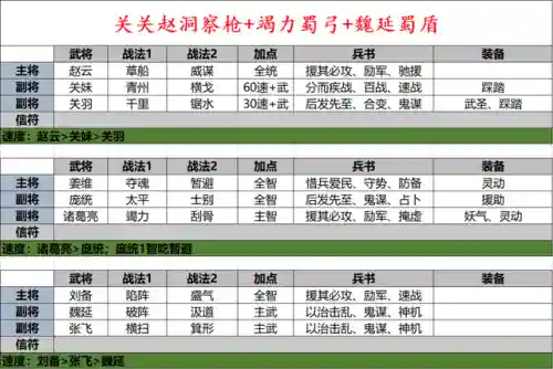 关关赵洞察枪阵容搭配(赵云张飞关银屏洞察枪)插图3