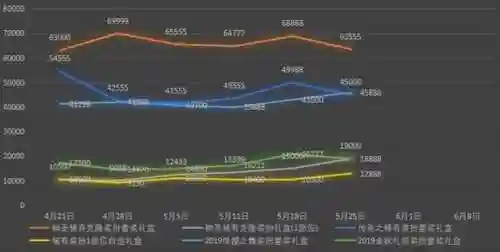 dnf奇迹缝纫机活动(dnf活动大全)插图18