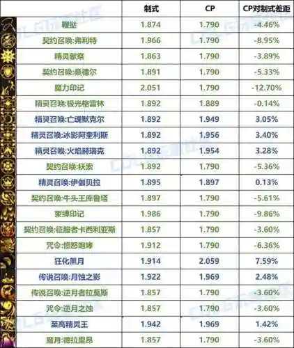 dnf召唤装备(Dnf召唤武器选择)插图1