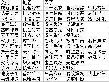 星际争霸2战役攻略(星际争霸2自定义战役怎么玩)插图1