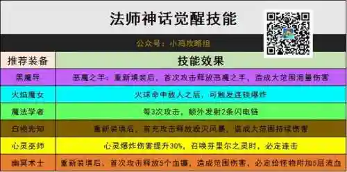 英雄觉醒战士阵容装备搭配(英雄觉醒人物介绍)插图2