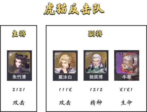 大陆征伐阵容搭配表(新斗罗大陆手游最强阵容)插图4