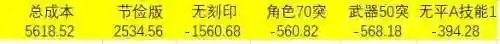 深渊之眼新手阵容搭配(深渊100层必过阵容)插图4