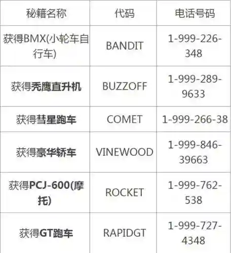 孤岛惊魂5秘籍(孤岛惊魂5控制台怎么打开)插图2