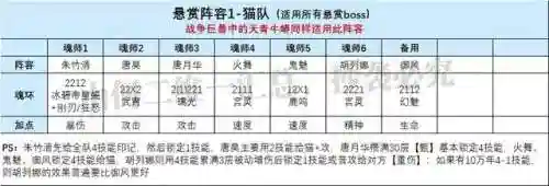 朱竹清暗器搭配阵容(朱竹清的最佳魂环搭配)插图7