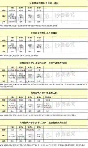 海魔女肉队阵容搭配(白魔露露版本什么阵容最强)插图6