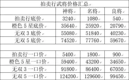 贫穷玩家怎样搭配阵容最好(大掌门2最强阵容)插图2