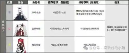 余辉神仙阵容搭配攻略图(横扫千军黄月英阵容搭配)插图9