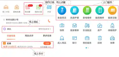 大众点评团购(微信怎么开团购卖东西)插图4