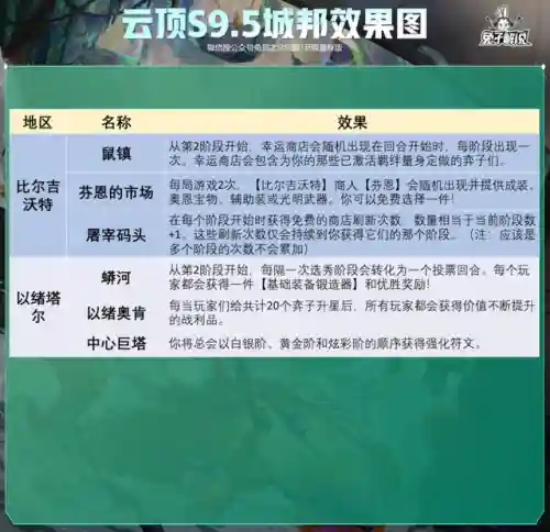 6暗影岛阵容搭配图(部落冲突6本最强阵型应该用什么阵)插图21