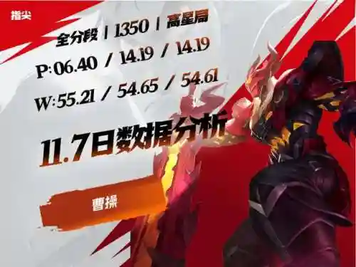王者霸道阵容搭配最新图片(王者荣耀阵容搭配大全)插图3