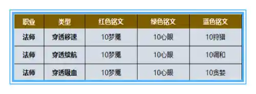 鹰眼刺客搭配什么阵容好(燃烧的意志2019鹰眼最佳阵容)插图4