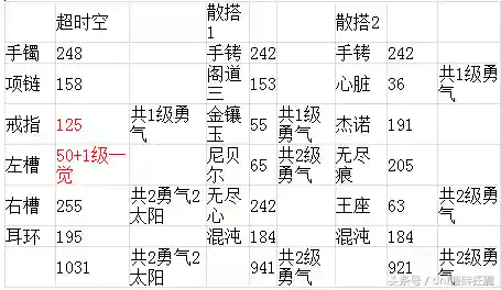 未来时空奶妈阵容搭配(DNF奶妈最好看天空搭配)插图2